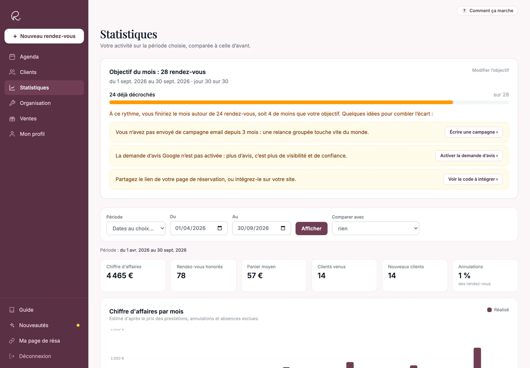 Objectif mensuel de rendez-vous avec barre de progression et suggestions d’actions